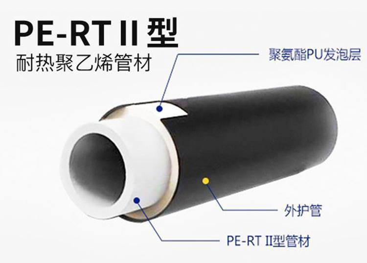 dn100聚氨酯保溫管 dn100聚氨酯保溫管
